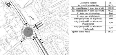 Estimation of Passenger Car Equivalents for Two-Lane and Turbo Roundabouts Using AIMSUN